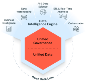 MinIO Introduces AIStor Table Sharing for Direct On-Premises Data Access from Databricks