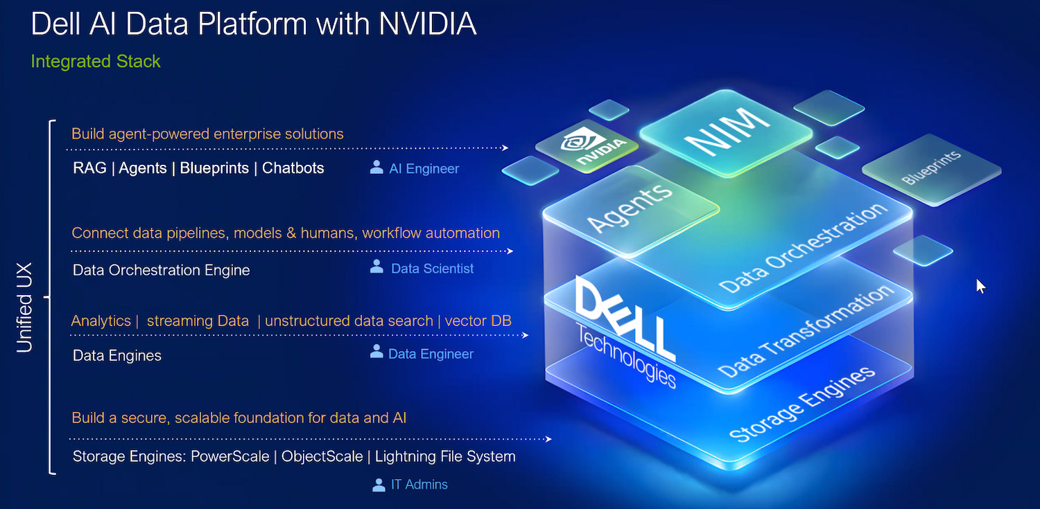 Dell AI Data Platform with NVIDIA graphic