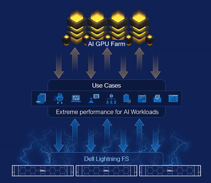 Dell Lightning FS graphic