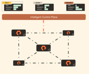 Everpure Extends ActiveCluster to File Services for Fleet-Wide Data Mobility 