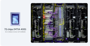 Meta’s MTIA Roadmap: Four Chip Generations in Two Years Put GenAI Inference First