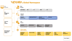 VDURA Introduces RDMA and Context-Aware Tiering for AI Data Platforms at GTC 2026