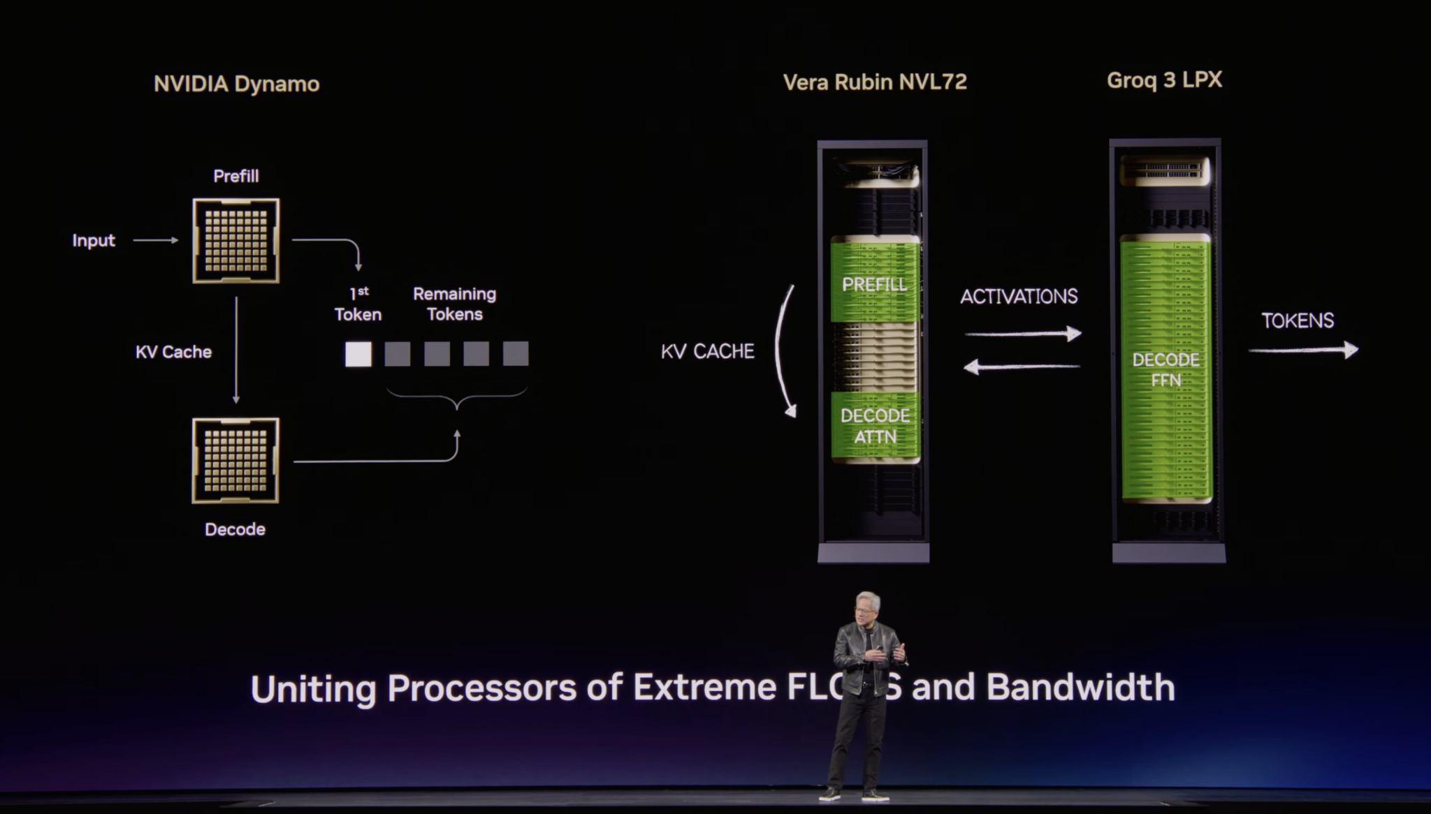 NVIDIA GTC 2026: Rubin-GPUs, Groq-LPUs, Vera-CPUs und NVIDIAs ...
