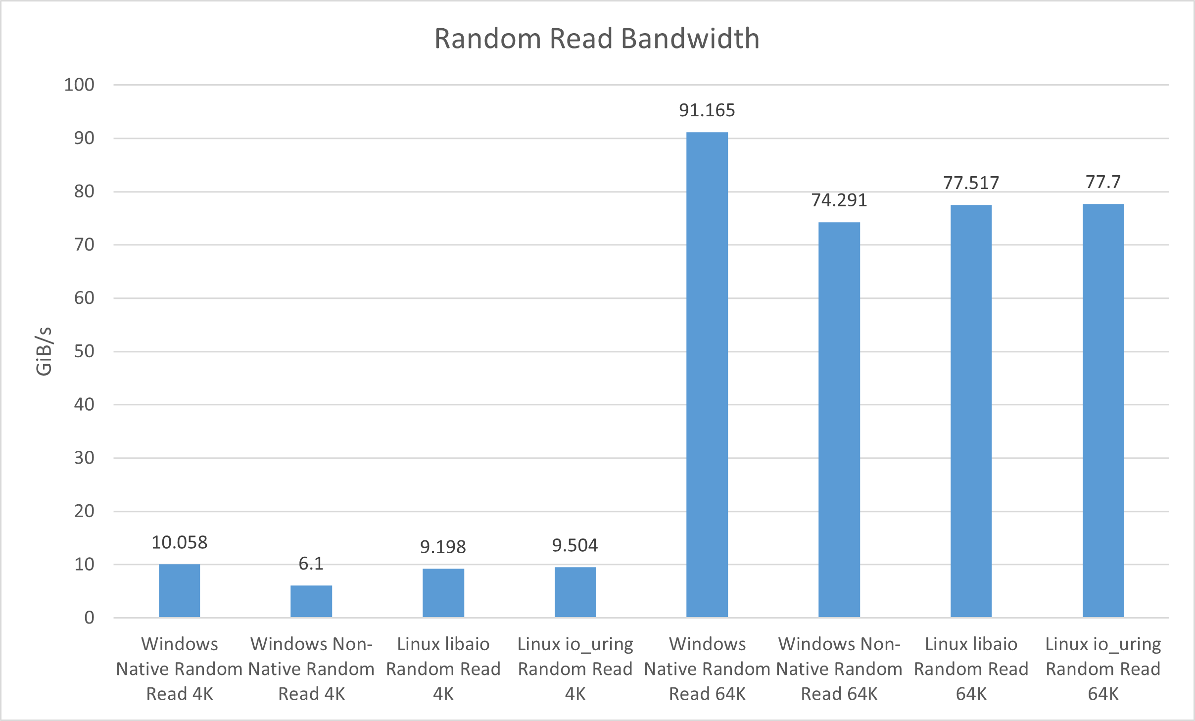 NVMe Efficiency In contrast: Home windows Server 2025 vs. Ubuntu Server 24.04.4 LTS 1