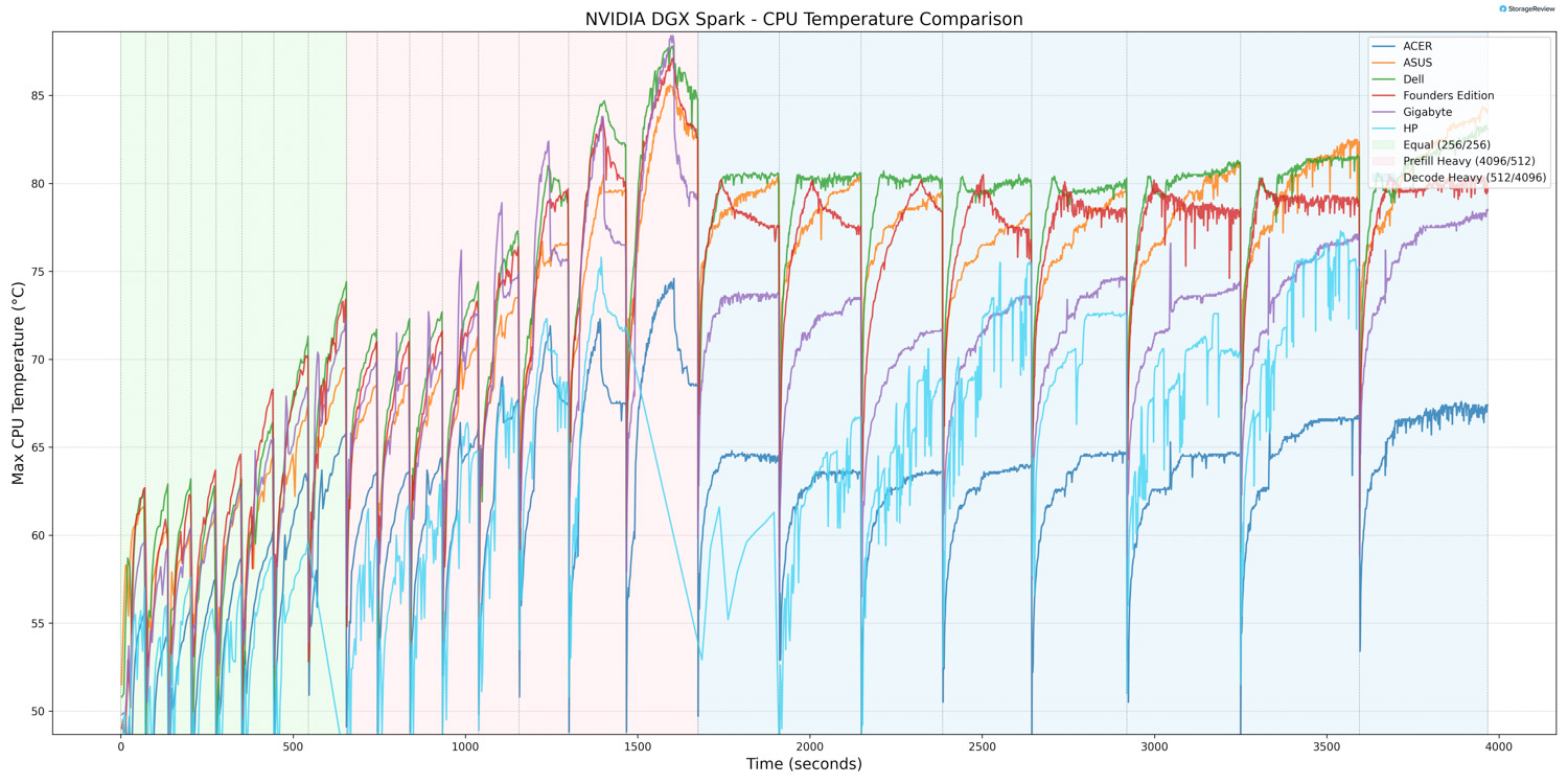 HP ZGX Nano G1n AI Station Evaluate: A Safe, Sustainable Desk-Facet AI Node 1