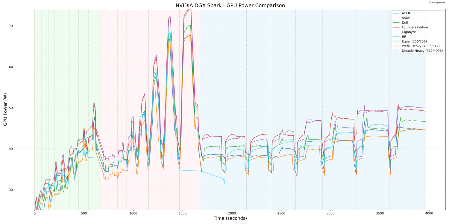 HP ZGX Nano G1n AI Station Evaluate: A Safe, Sustainable Desk-Facet AI Node 9