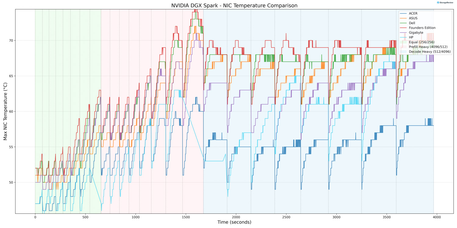 HP ZGX Nano G1n AI Station Evaluate: A Safe, Sustainable Desk-Facet AI Node 7