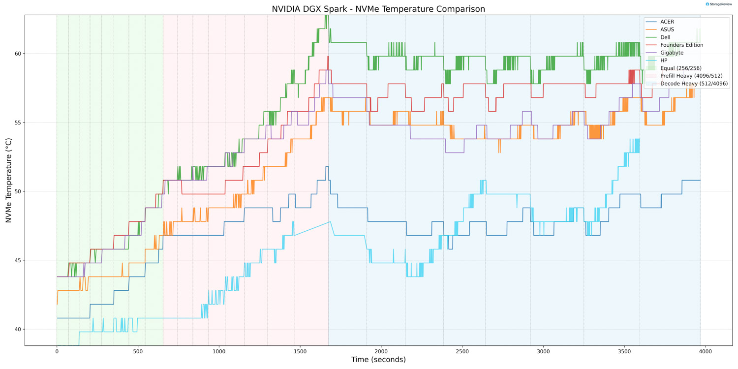 HP ZGX Nano G1n AI Station Evaluate: A Safe, Sustainable Desk-Facet AI Node 5