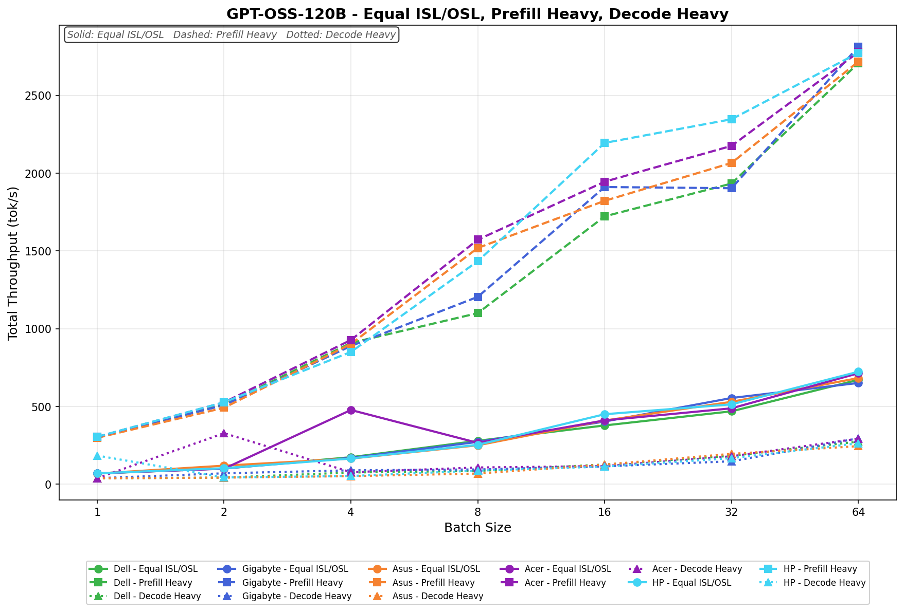HP ZGX Nano G1n AI Station Evaluate: A Safe, Sustainable Desk-Facet AI Node 11