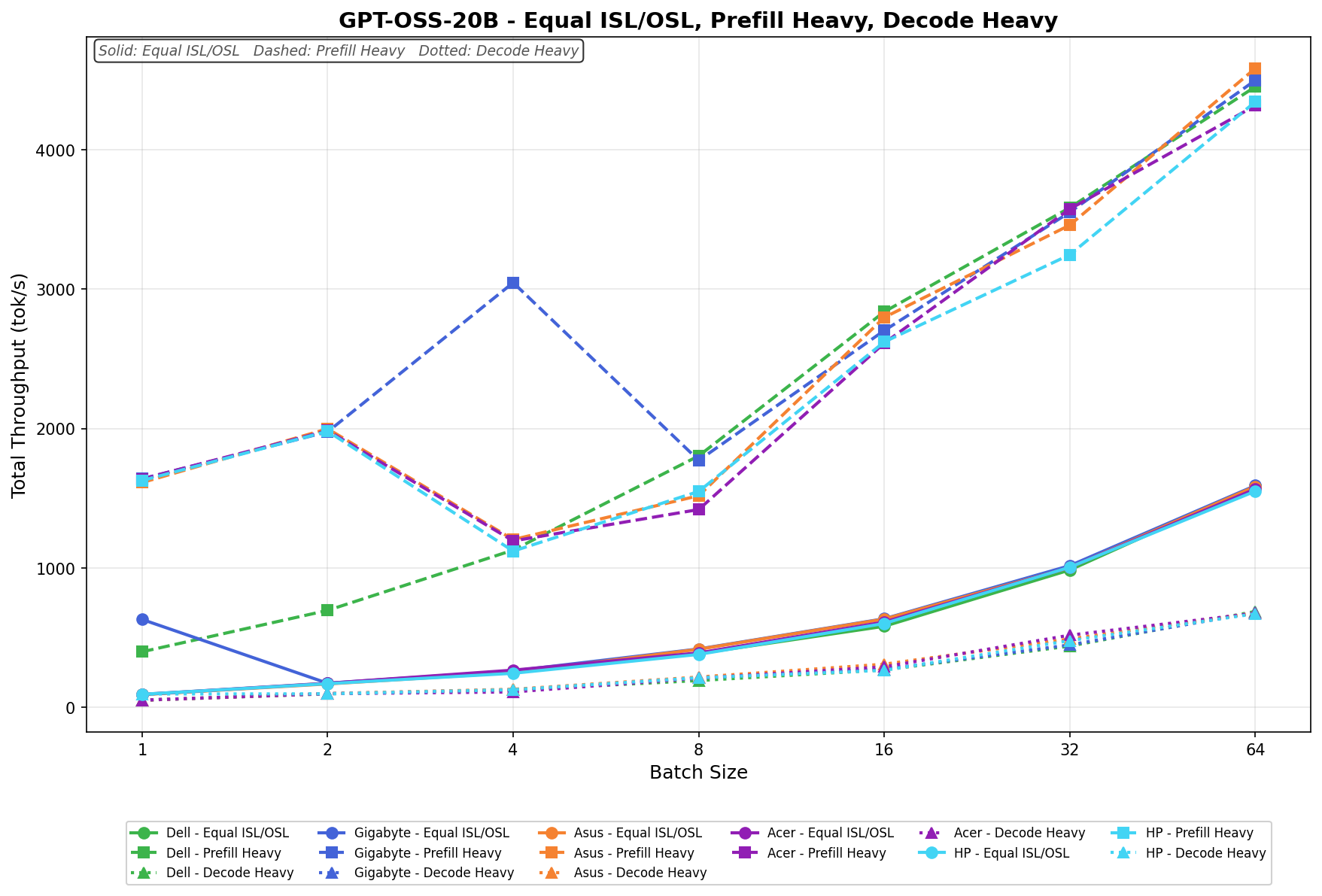 HP ZGX Nano G1n AI Station Evaluate: A Safe, Sustainable Desk-Facet AI Node 13