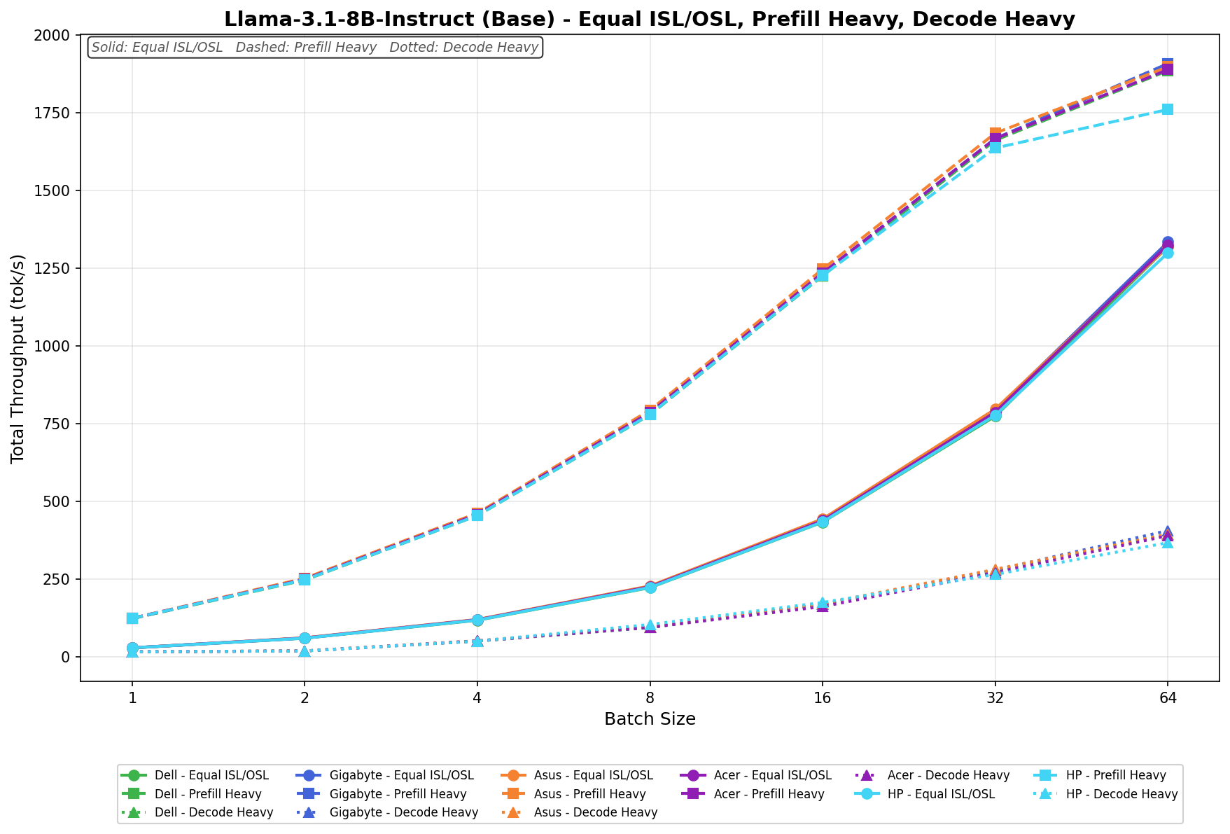 HP ZGX Nano G1n AI Station Evaluate: A Safe, Sustainable Desk-Facet AI Node 21