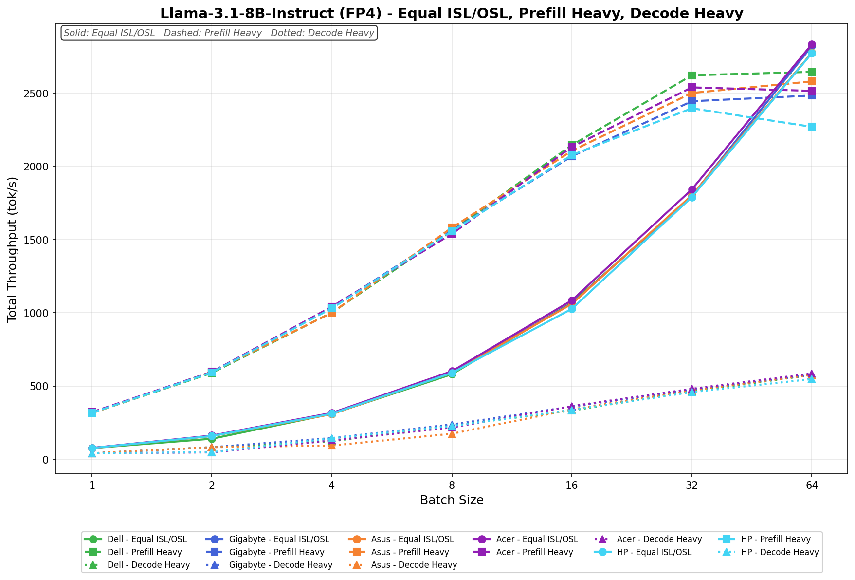 HP ZGX Nano G1n AI Station Evaluate: A Safe, Sustainable Desk-Facet AI Node 19