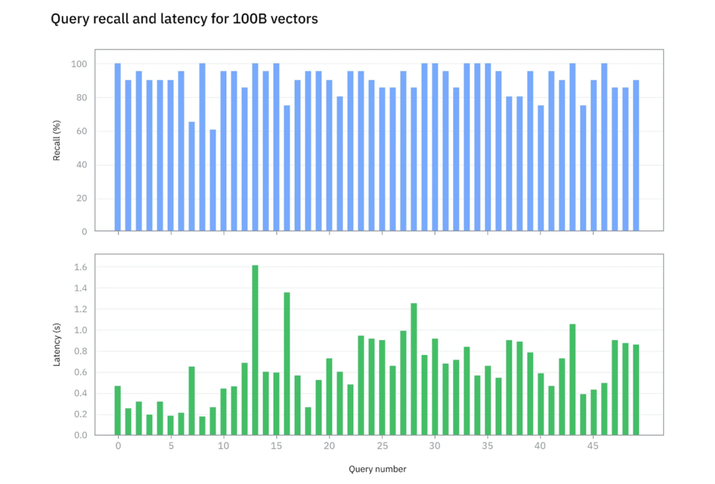 IBM Introduces Content-Aware-Storage for RAG Workloads - StorageReview.com
