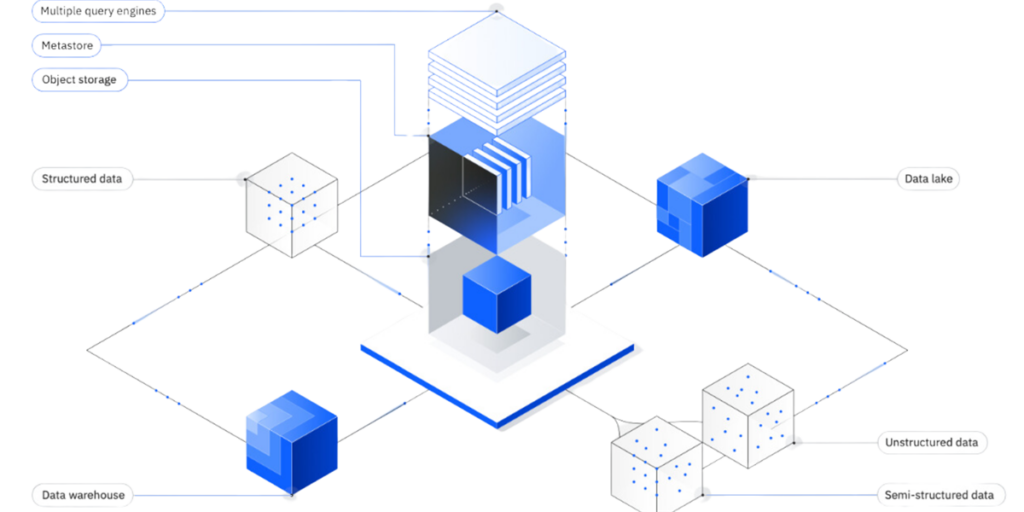 IBM and Google Cloud Expand Partnership to Streamline Enterprise AI and ...