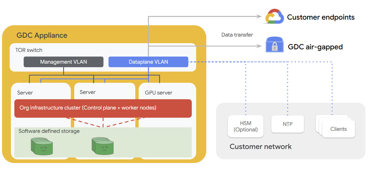 Google Cloud Air Gapped graphic