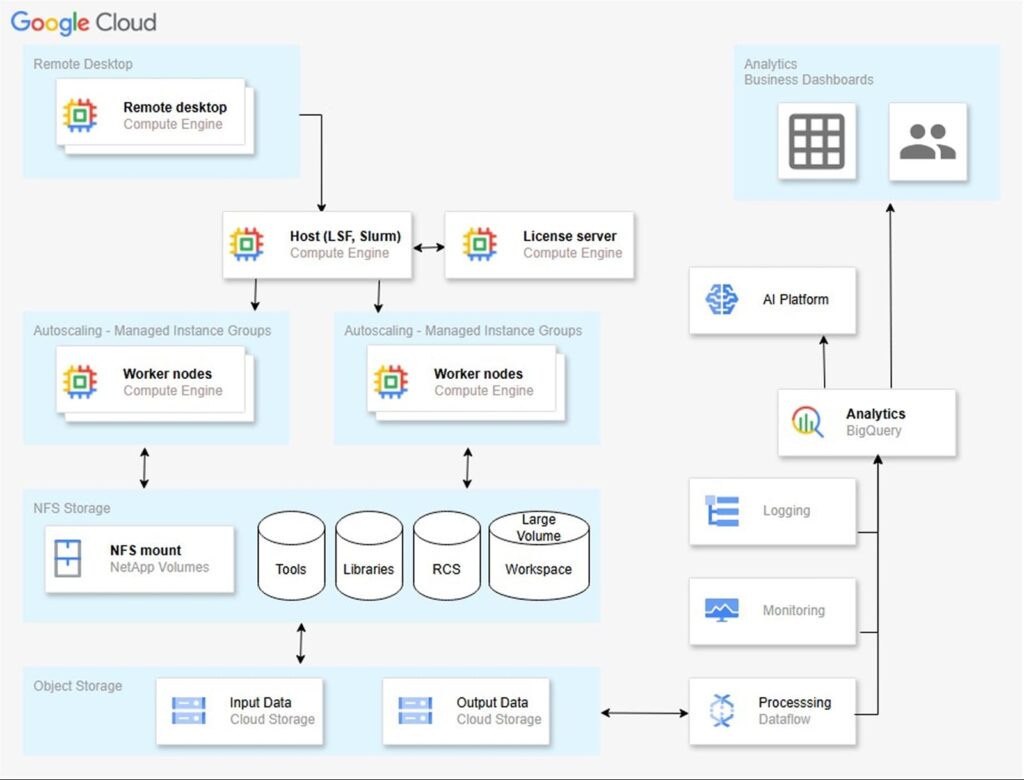 NetApp Expands Google Cloud Integration to Streamline Enterprise Data ...