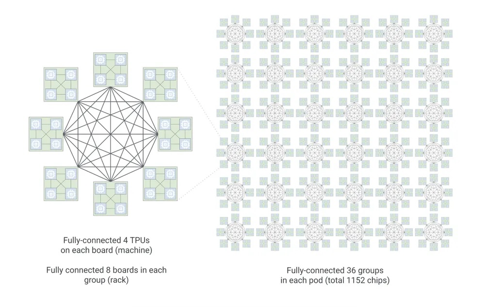 Google Accelerator connection graphic