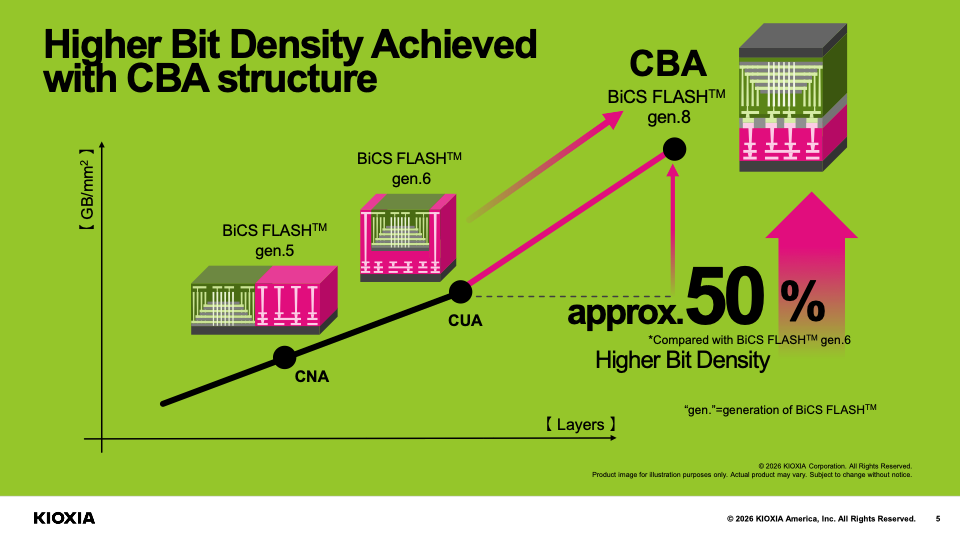 KIOXIA EG7 Bit Density graphic