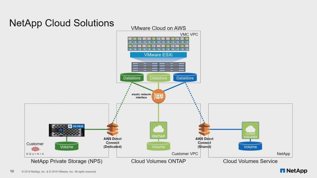 Netapp Csm NetApp Expands Google Cloud Integration to Streamline Enterprise Data ...