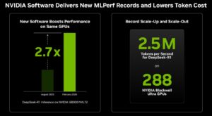 NVIDIA Sets MLPerf Inference v6.0 Records with Blackwell Ultra Platform