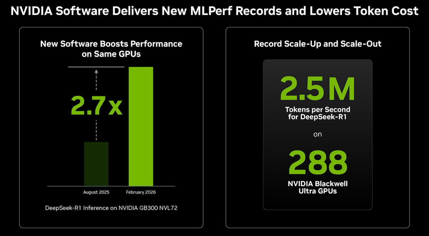 NVIDIA MLPerf v6 graphic