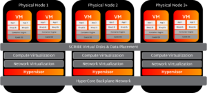 Scale Computing and Nexsan Address Asymmetric Growth in HCI Environments