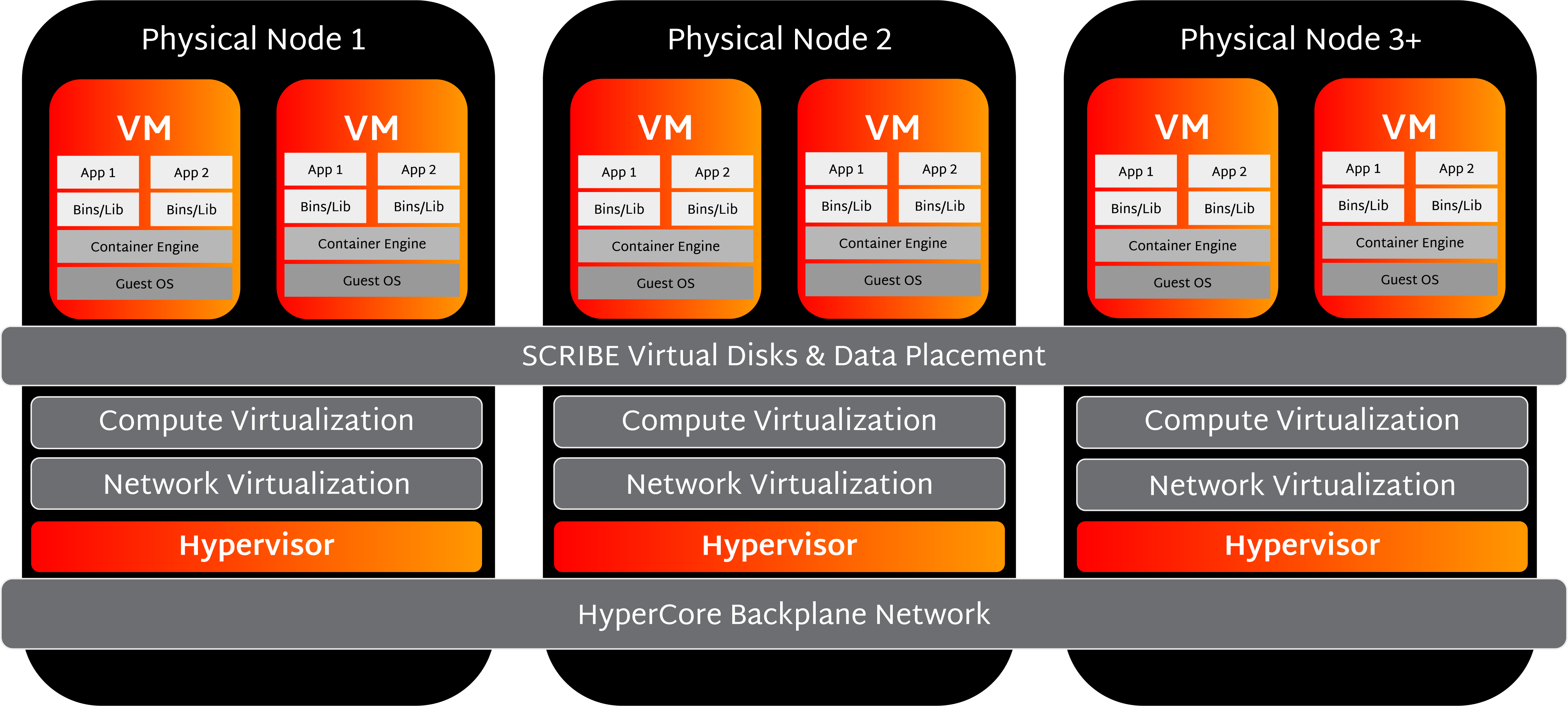 Scale Computing and Nexsan Address Asymmetric Growth in HCI Environments