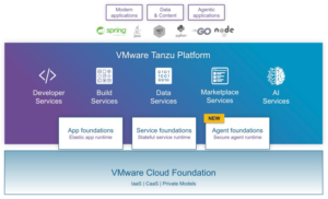 Broadcom Extends VMware Tanzu Platform with Agent Foundations for Enterprise AI