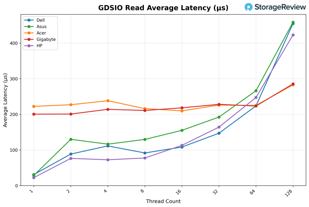 HP ZGX Nano G1n AI Station Evaluate: A Safe, Sustainable Desk-Facet AI Node 25