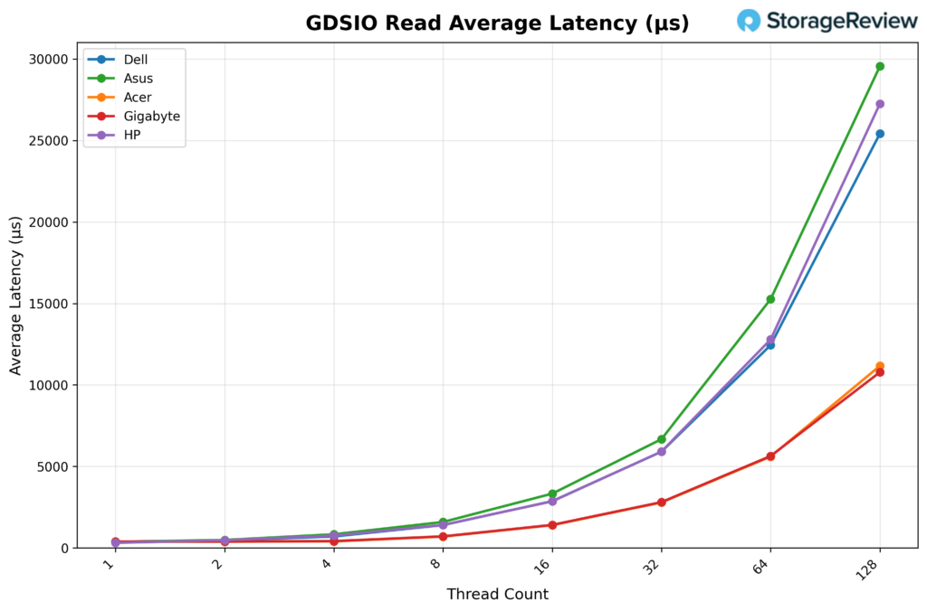 HP ZGX Nano G1n AI Station Evaluate: A Safe, Sustainable Desk-Facet AI Node 33