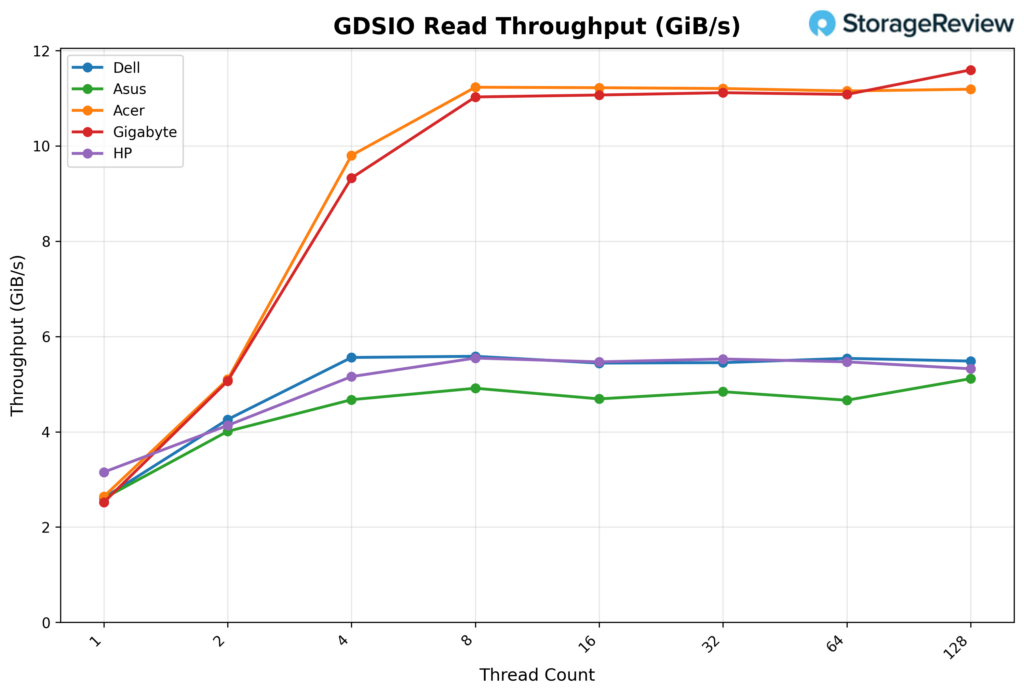 HP ZGX Nano G1n AI Station Evaluate: A Safe, Sustainable Desk-Facet AI Node 31