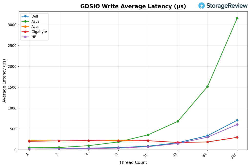 HP ZGX Nano G1n AI Station Evaluate: A Safe, Sustainable Desk-Facet AI Node 29