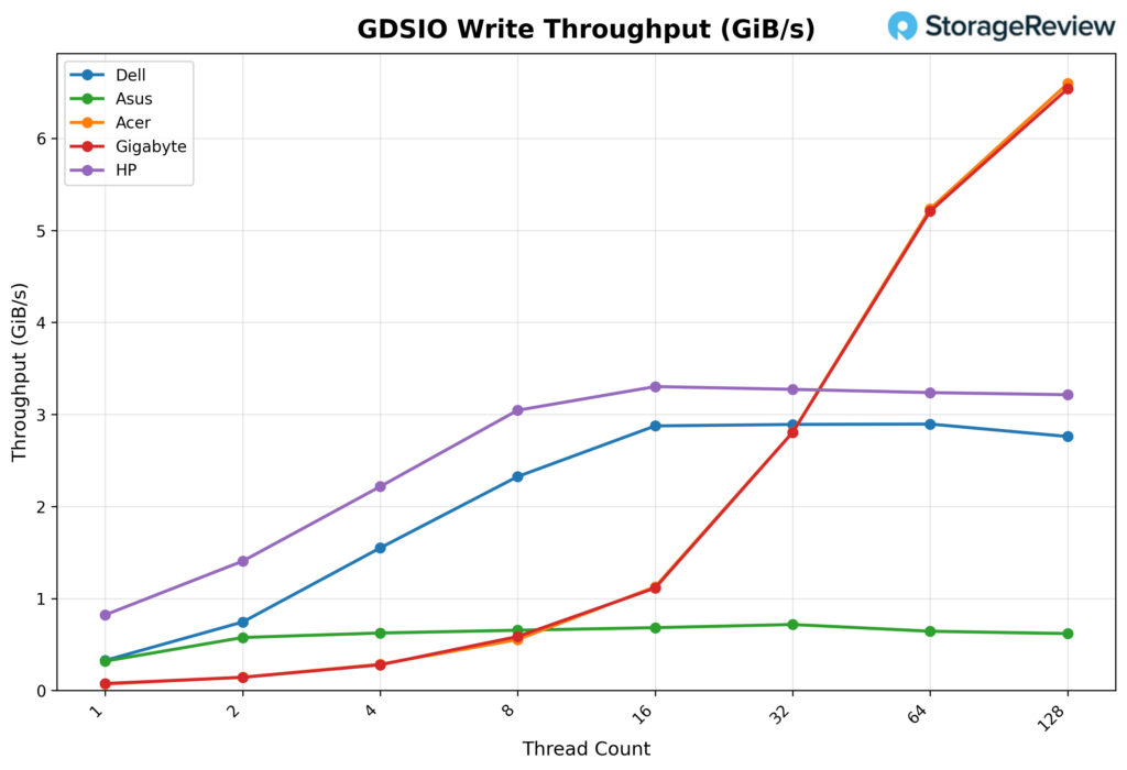 HP ZGX Nano G1n AI Station Evaluate: A Safe, Sustainable Desk-Facet AI Node 27