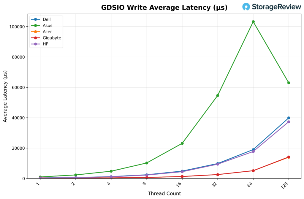 HP ZGX Nano G1n AI Station Evaluate: A Safe, Sustainable Desk-Facet AI Node 37
