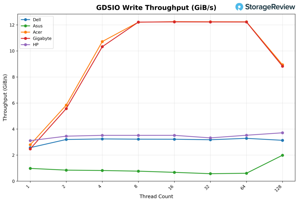 HP ZGX Nano G1n AI Station Evaluate: A Safe, Sustainable Desk-Facet AI Node 35