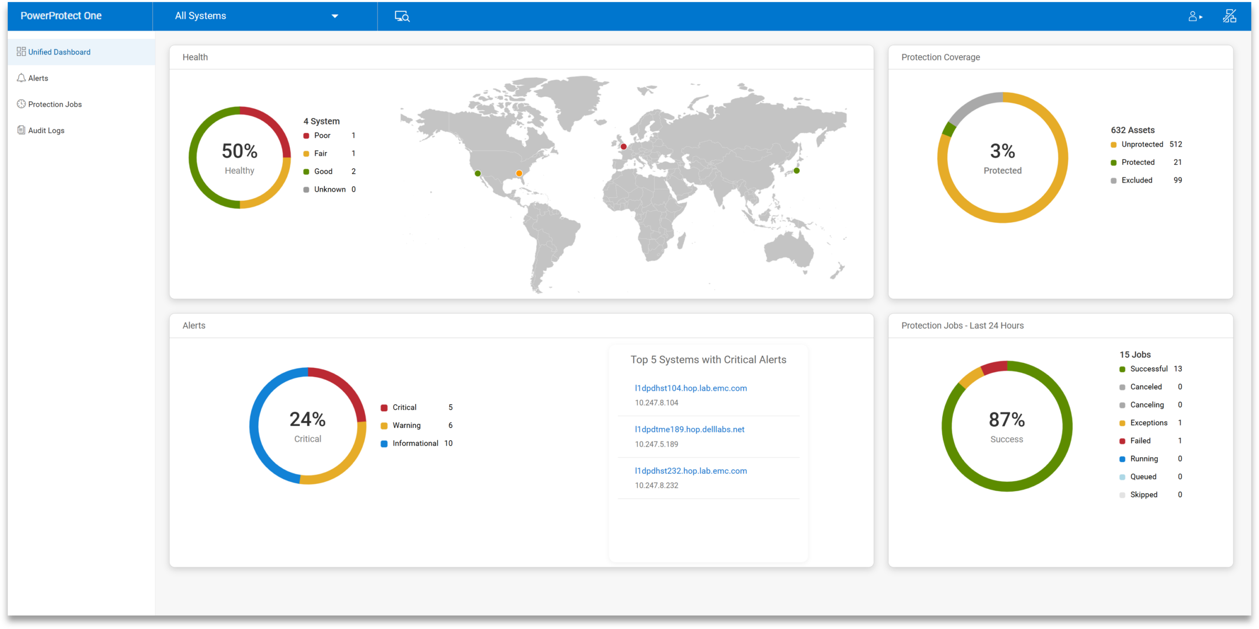 PowerProtect One Unified Dashboard screencap