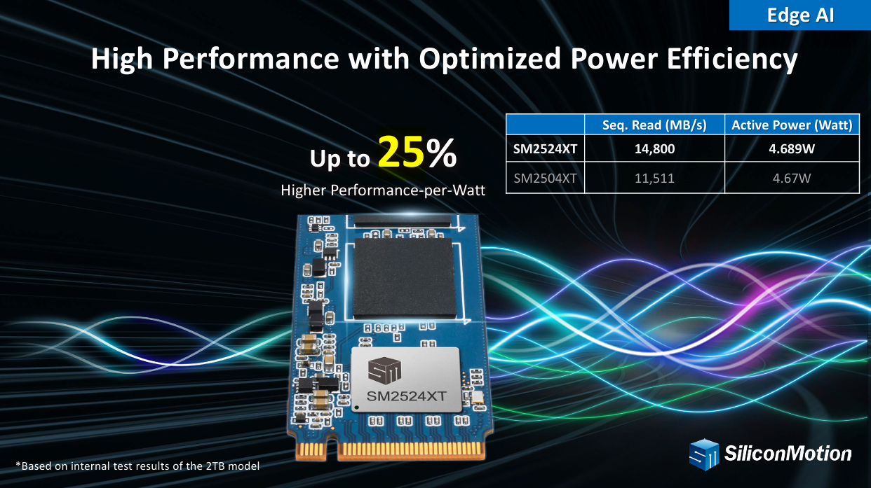 SM2524XT power efficiency