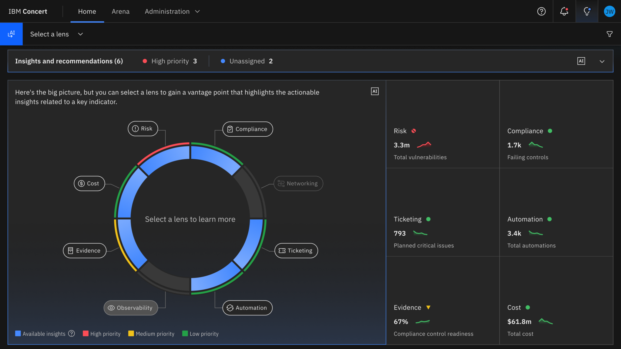 IBM and Red Hat Launch $5B Project Lightwell, Join Anthropic's Project ...
