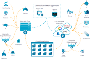 Qumulo and Cisco Pitch GPU Liquidity With Updated Cloud AI Accelerator