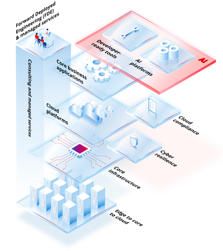 Rackspace Block Storage Rackspace und AMD planen eine gesteuerte KI-Cloud für Unternehmens ...
