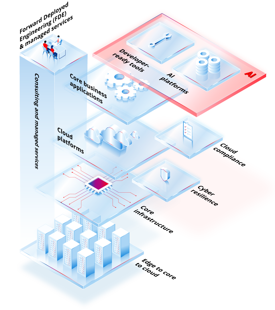 Rackspace graphic