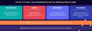 Scality Introduces ADI Platform for AI-Driven, Sovereign Data Infrastructure