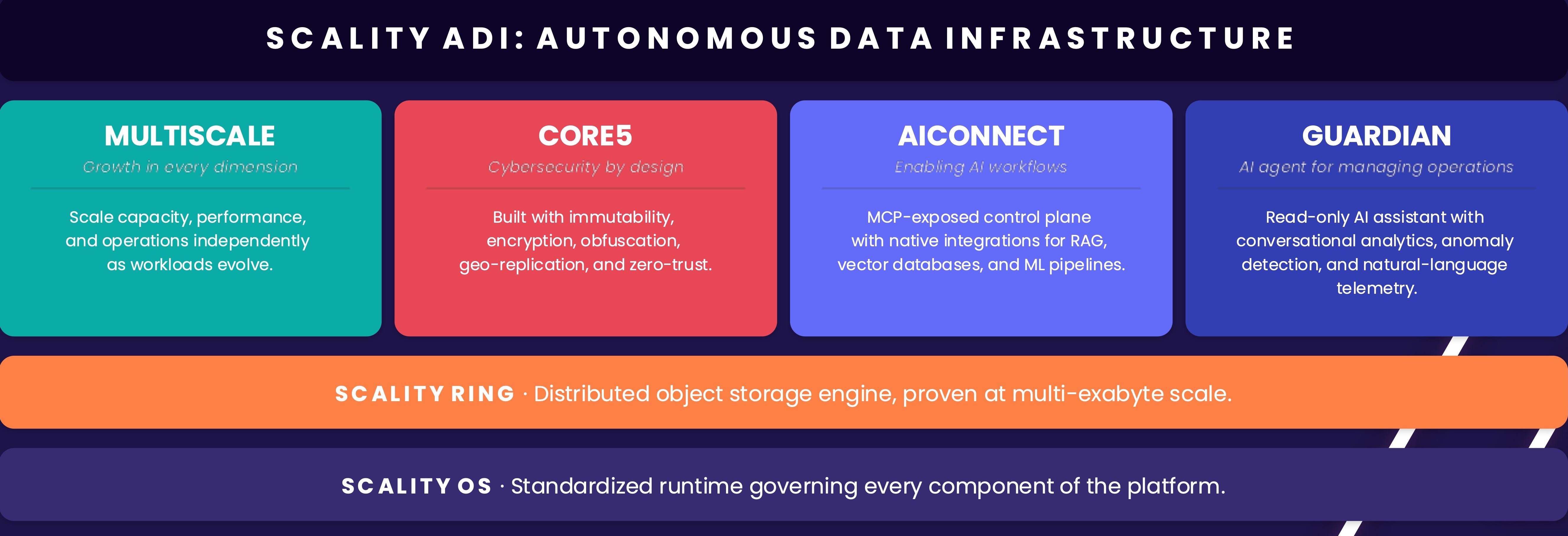 Scality Introduces ADI Platform for AI-Driven, Sovereign Data Infrastructure