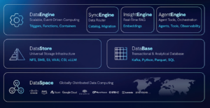 VAST Data Powers Mistral Compute AI Factories on NVIDIA GB300 NVL72