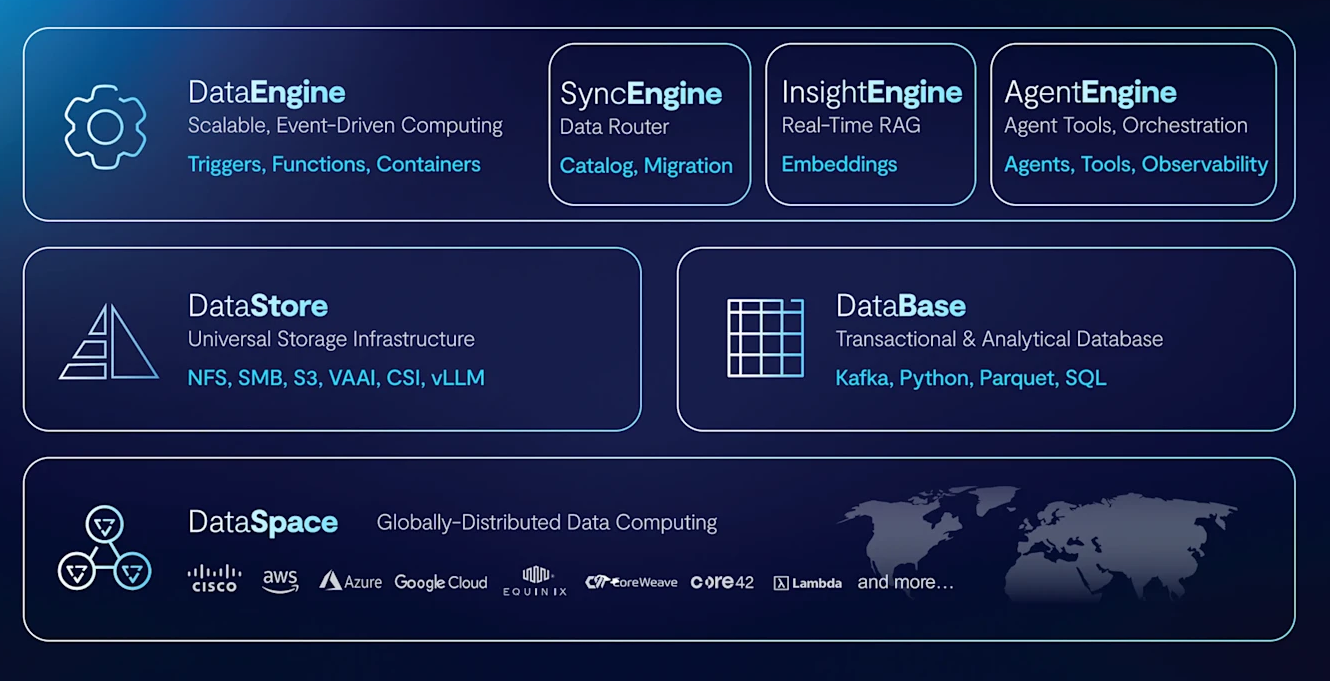 Vast Data AI OS graphic