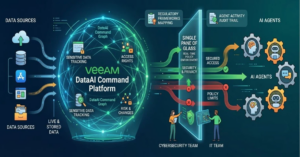 Veeam Expands Data Resilience Portfolio with DataAI Command Platform, v13.1 Updates, and AI Trust Framework