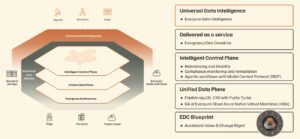 Everpure Launches Data Stream to Accelerate Enterprise AI Data Pipelines