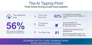 Broadcom 2026 Survey: Cost Overtakes Security as Top Public Cloud Concern