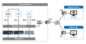 CGI Taps NetApp Keystone to Power Block Storage in Its Shared Services Platform