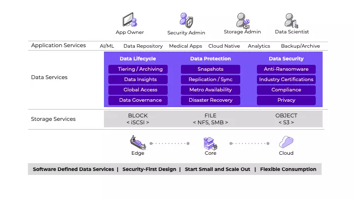 NUS Application Services graphic